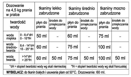 Płyn do prania SENSITIV 5 l